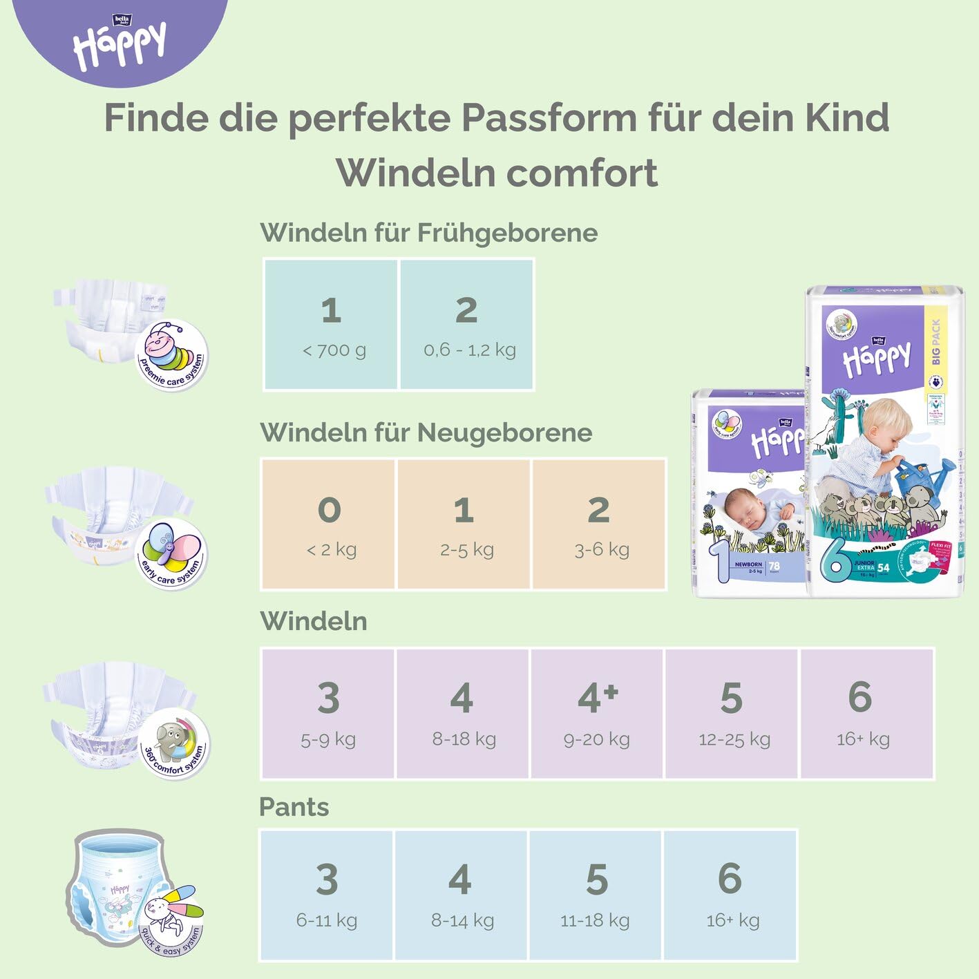 bella-baby-happy-windeln-comfort-gr-1-newborn-84-stk-t-cher image 6
