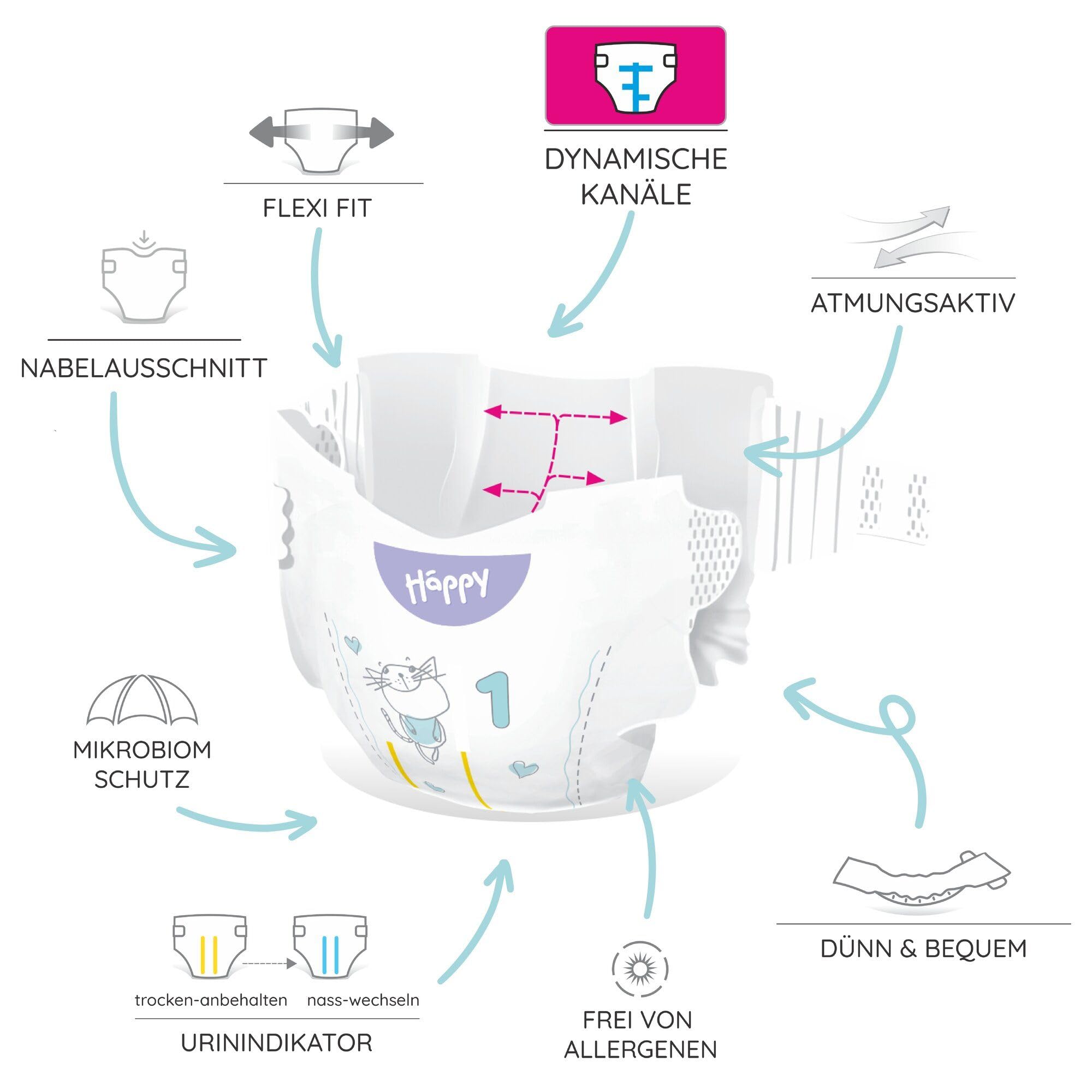 bella-baby-happy-premium-windeln-gr-1-newborn-2-5kg-82-st-ck image 2